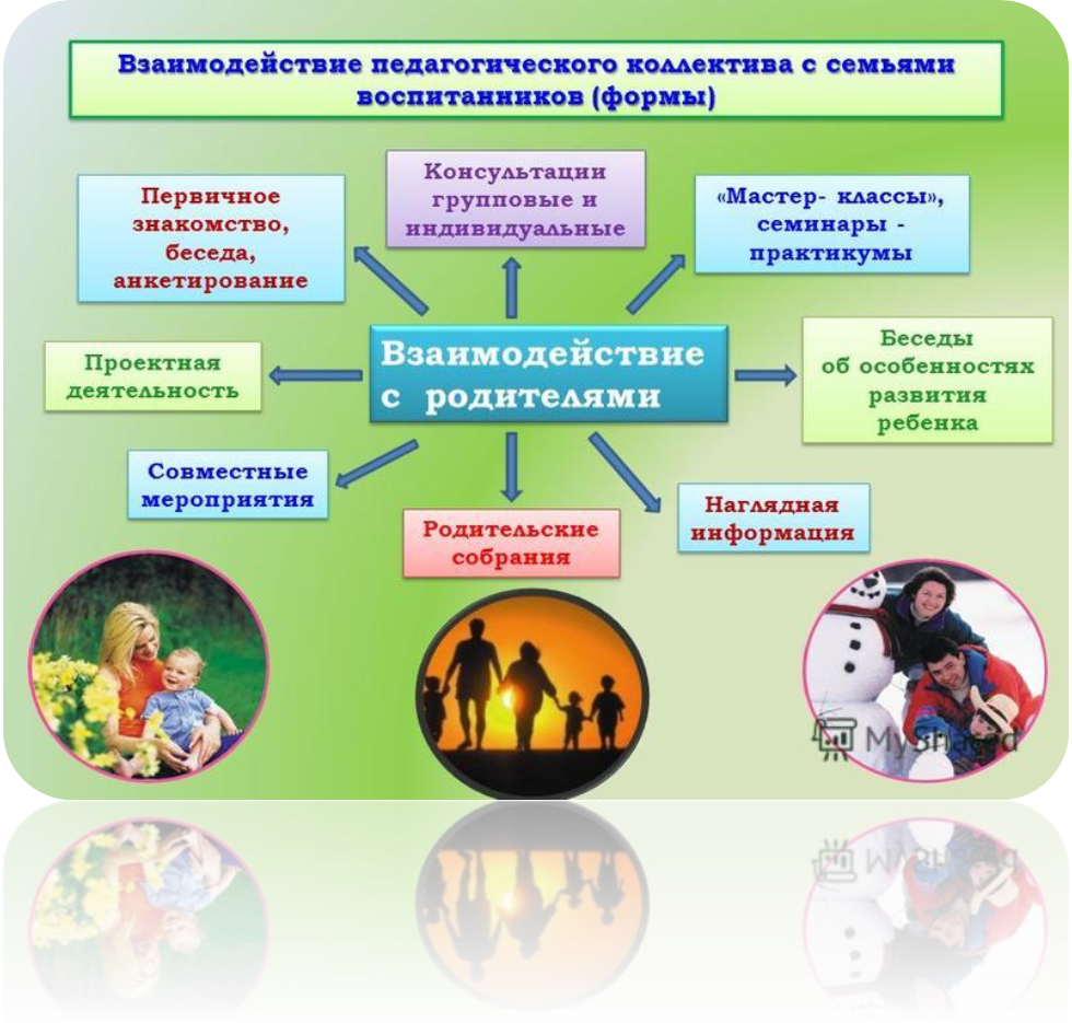 Программа социального взаимодействия с семьёй